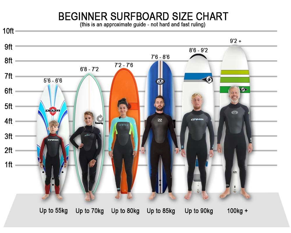 choosing-a-beginners-surfboard