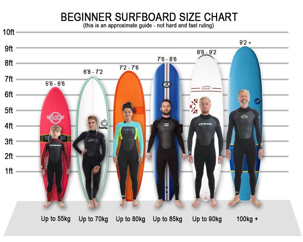 Soft Top Foam Teenagers & Lightweight Adults-6 & 8 Guppy-with 3 Rounded-Edge Soft-Top Surfboard Fins Thruster Set Beginner Surfboard for Kids 