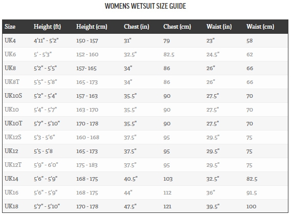 Xcel Wetsuit Review And Size Chart [New For 2021]