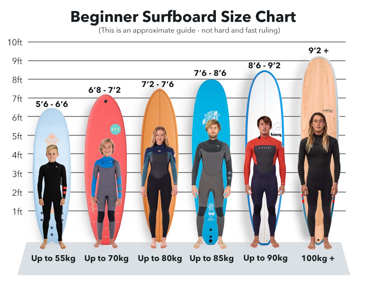 Beginner Surfboard Size Guide